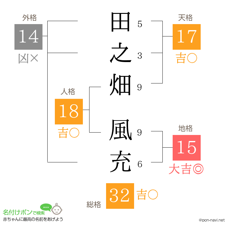 田之畑 風充さんの姓名判断結果