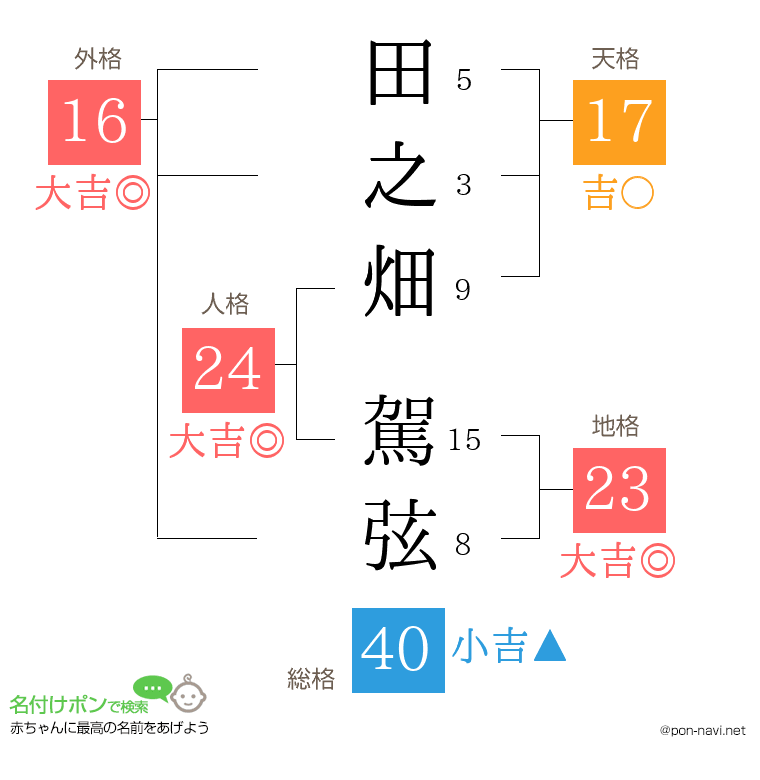 田之畑 駕弦さんの姓名判断結果