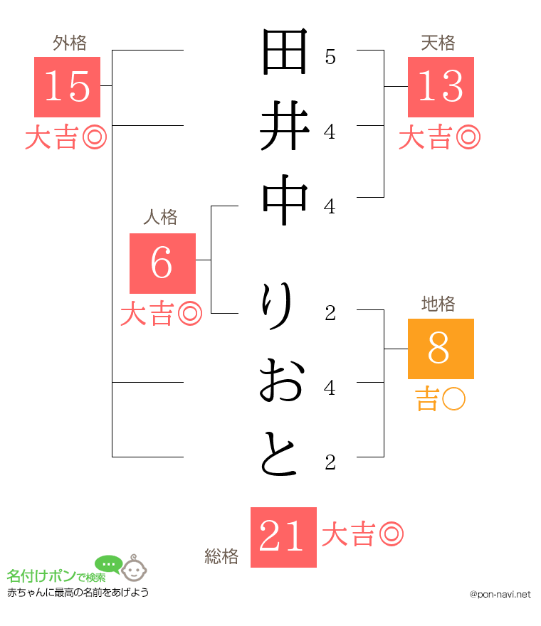 田井中 りおとさんの姓名判断結果