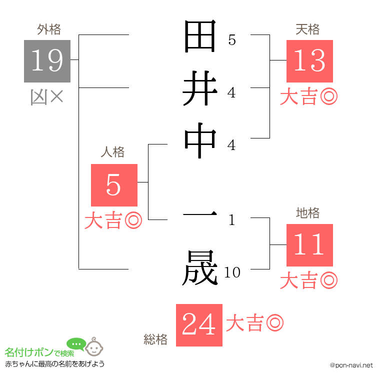 田井中 一晟さんの姓名判断結果