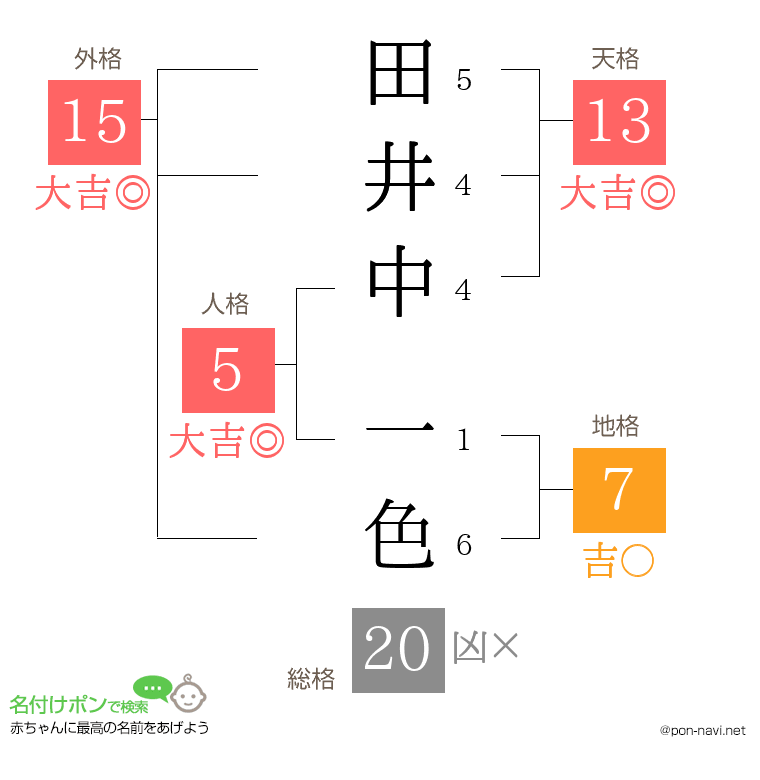 田井中 一色さんの姓名判断結果
