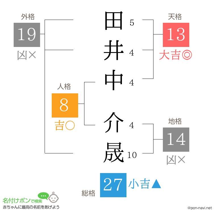 田井中 介晟さんの姓名判断結果
