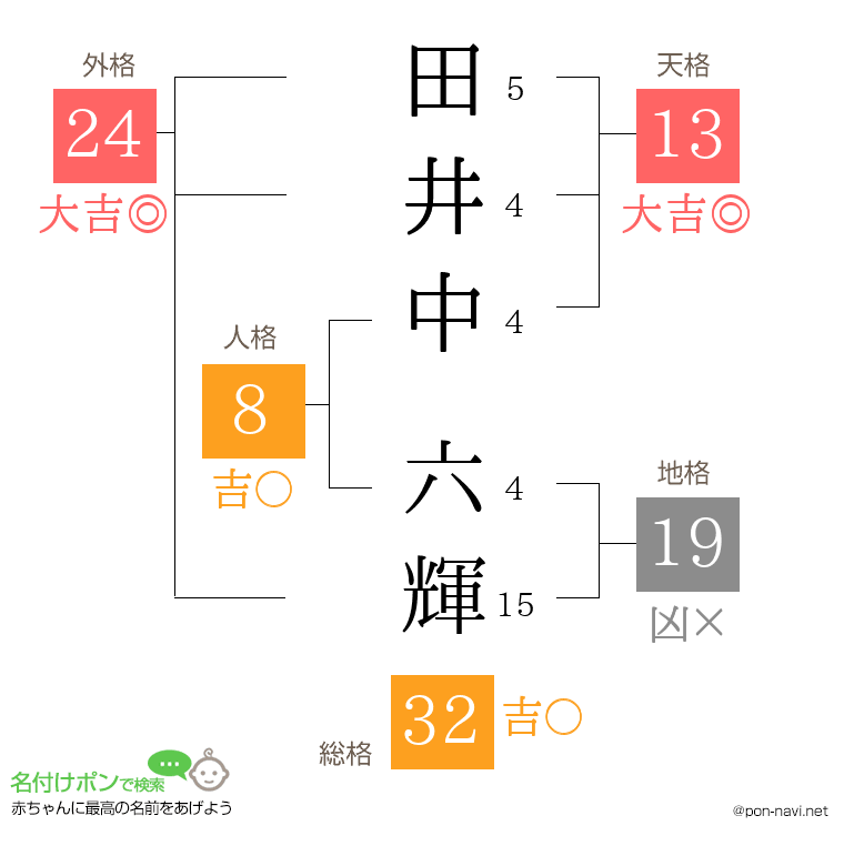田井中 六輝さんの姓名判断結果