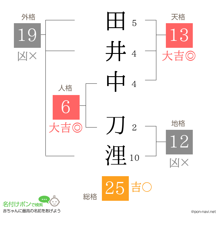 田井中 刀浬さんの姓名判断結果