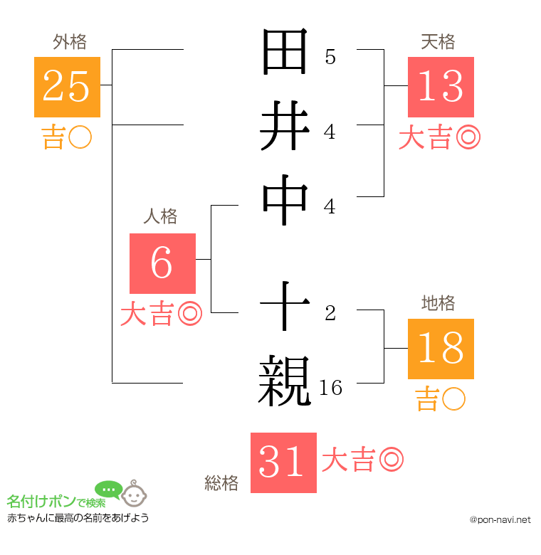 田井中 十親さんの姓名判断結果
