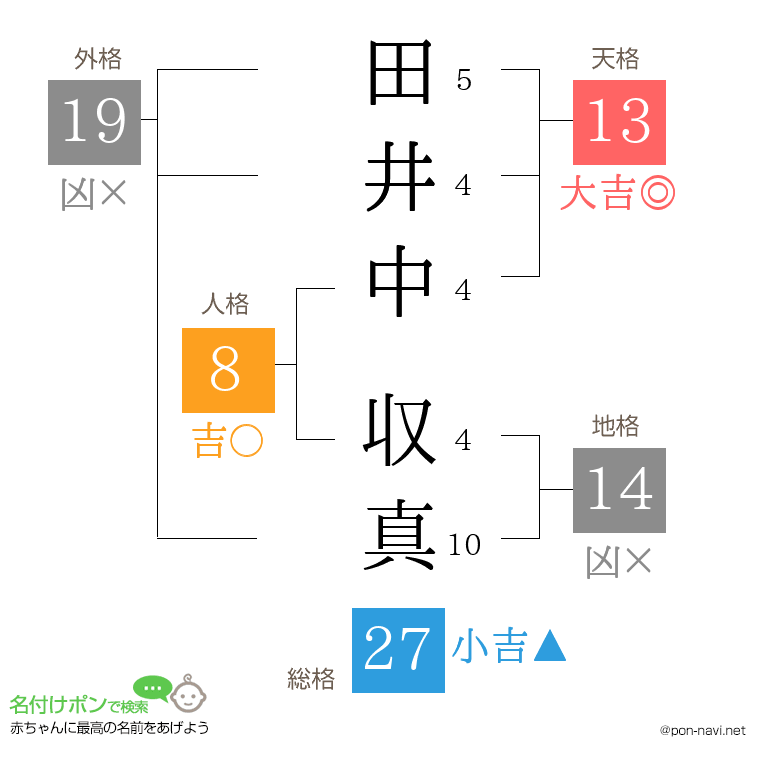 田井中 収真さんの姓名判断結果