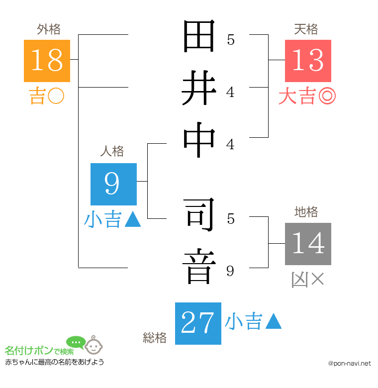 田井中 司音さんの姓名判断結果
