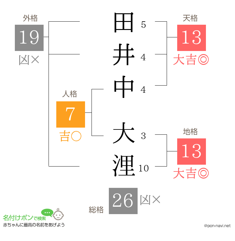 田井中 大浬さんの姓名判断結果