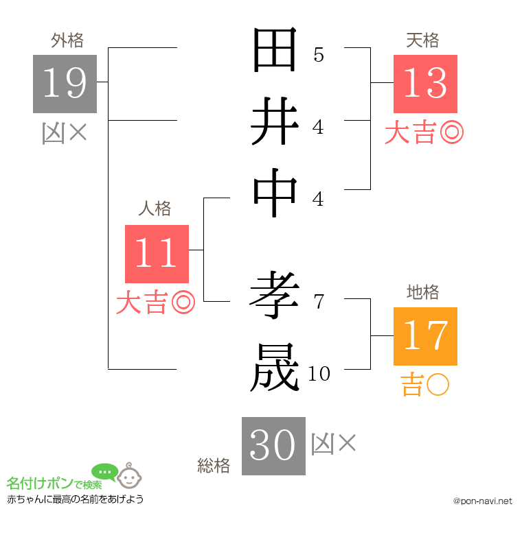 田井中 孝晟さんの姓名判断結果