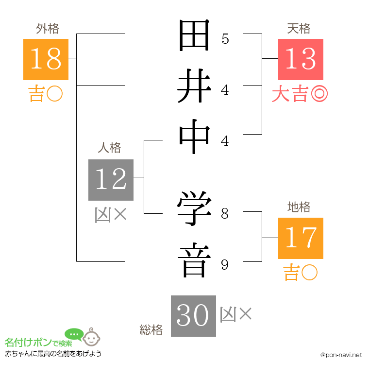 田井中 学音さんの姓名判断結果