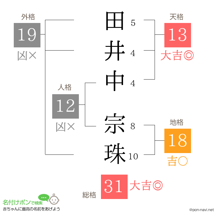 田井中 宗珠さんの姓名判断結果