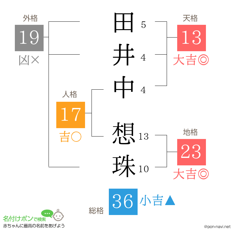 田井中 想珠さんの姓名判断結果