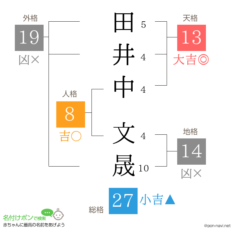 田井中 文晟さんの姓名判断結果