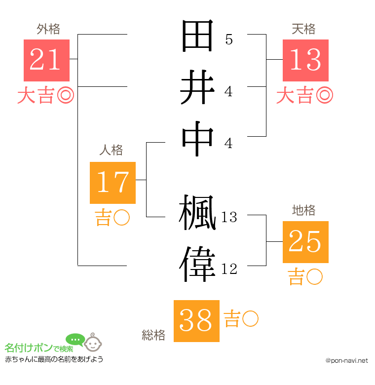 田井中 楓偉さんの姓名判断結果