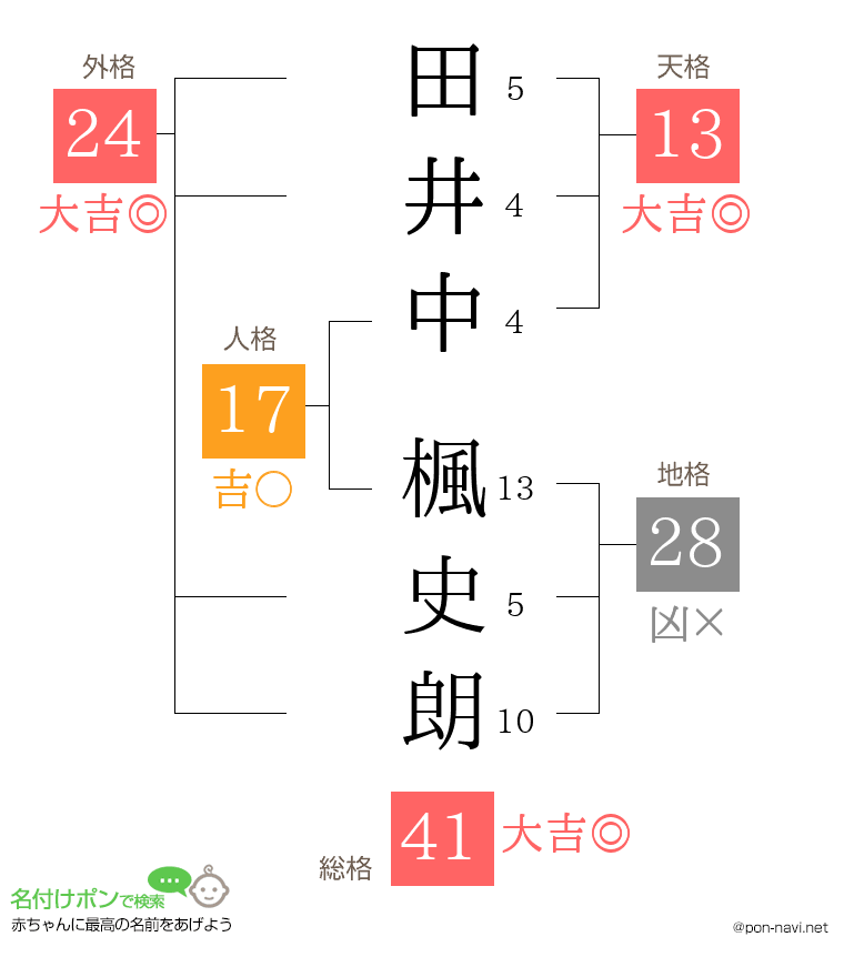 田井中 楓史朗さんの姓名判断結果