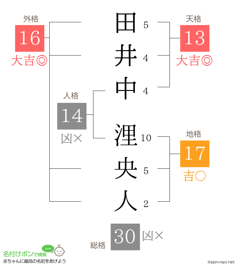 田井中 浬央人さんの姓名判断結果