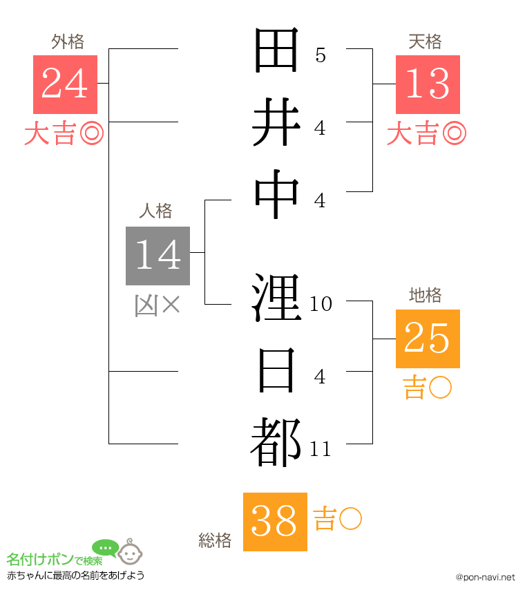 田井中 浬日都さんの姓名判断結果