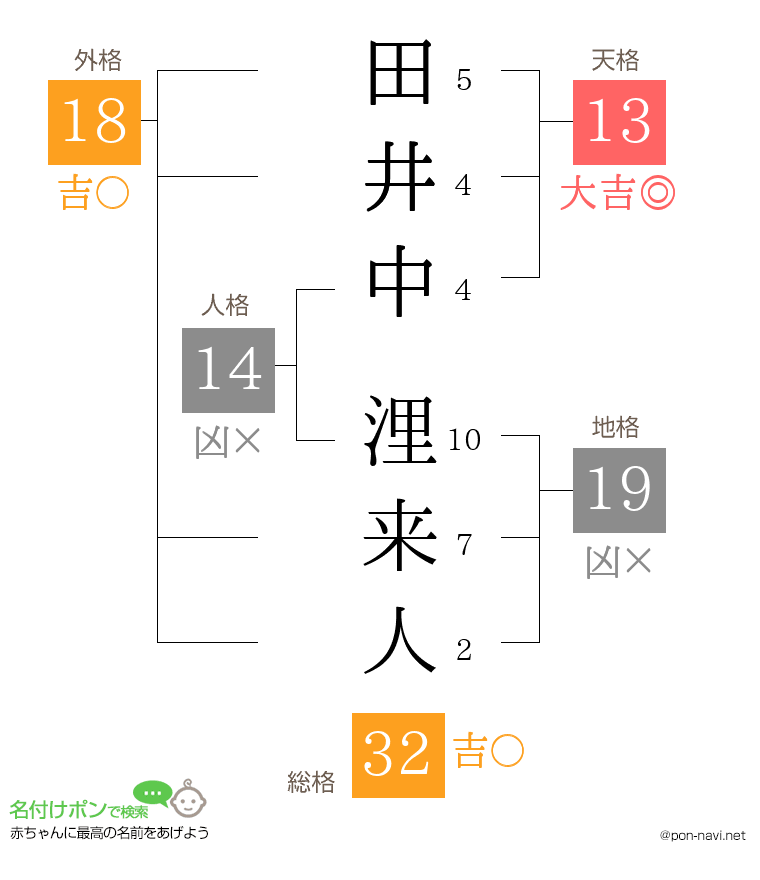 田井中 浬来人さんの姓名判断結果