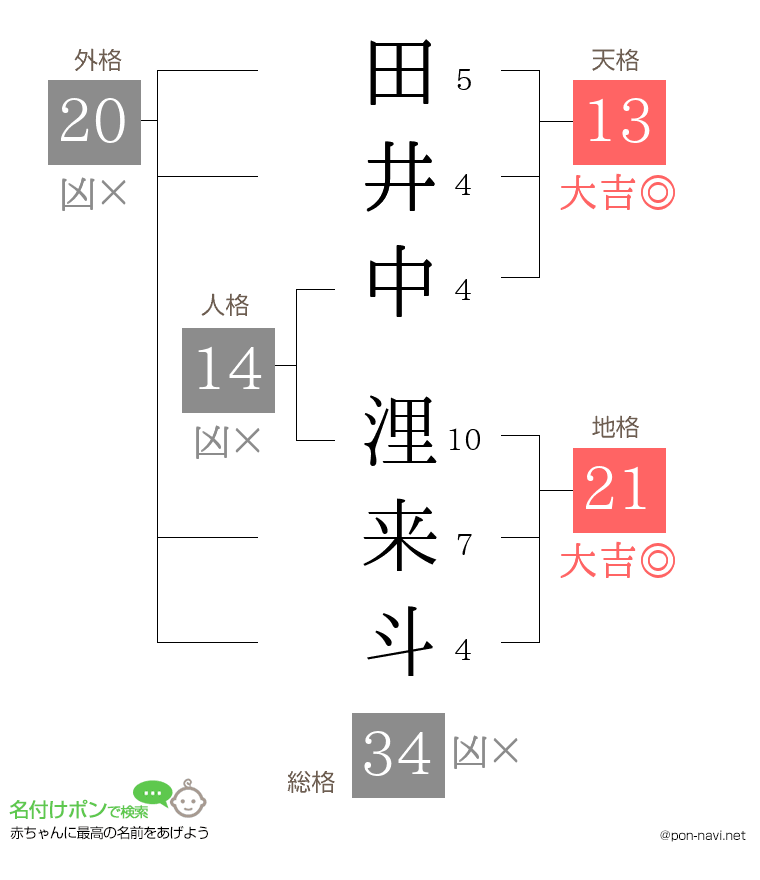 田井中 浬来斗さんの姓名判断結果
