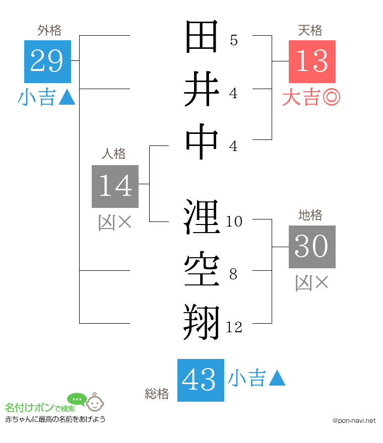 田井中 浬空翔さんの姓名判断結果
