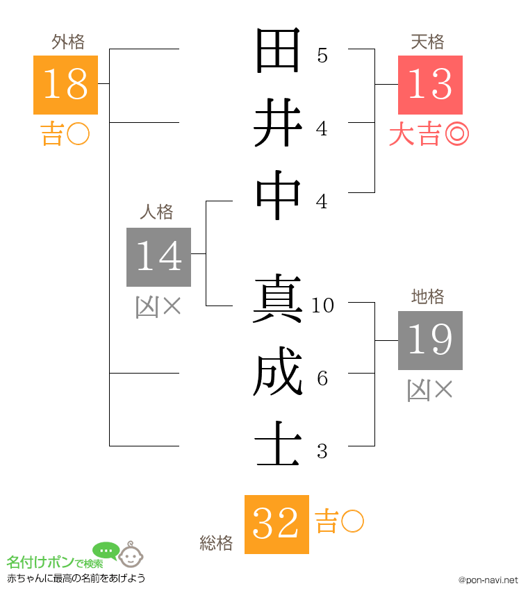 田井中 真成士さんの姓名判断結果
