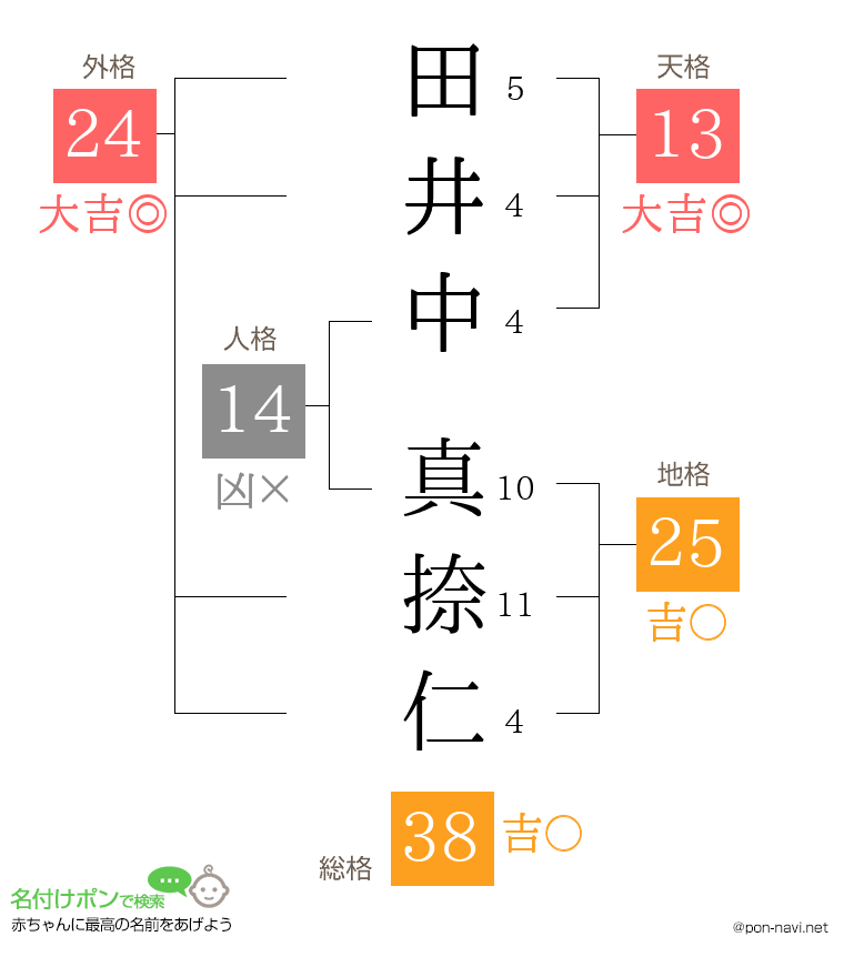 田井中 真捺仁さんの姓名判断結果