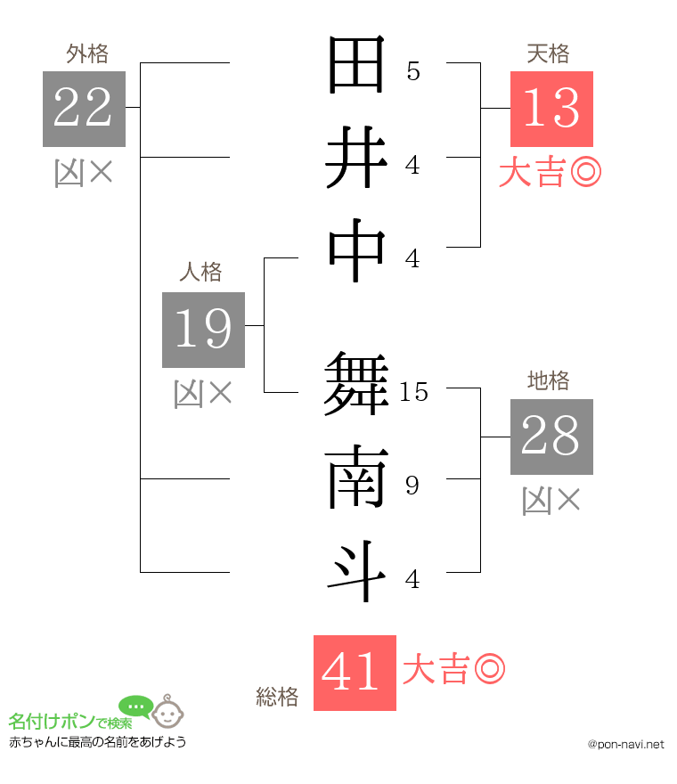田井中 舞南斗さんの姓名判断結果