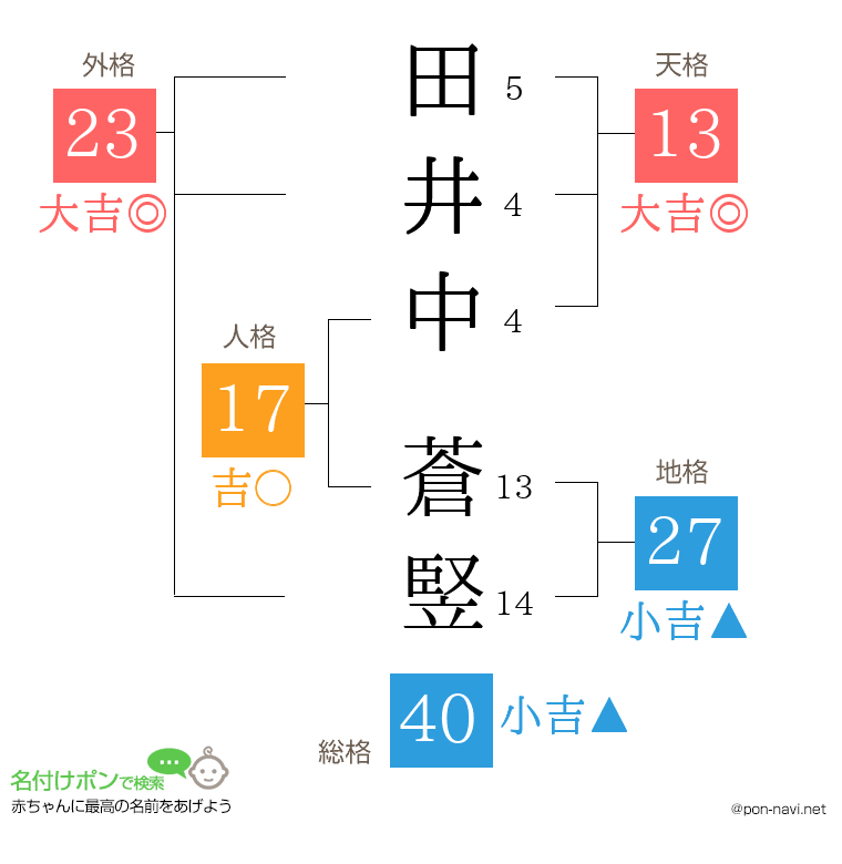 田井中 蒼竪さんの姓名判断結果
