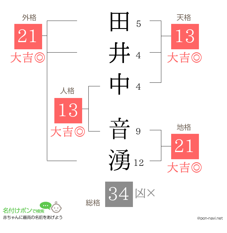 田井中 音湧さんの姓名判断結果