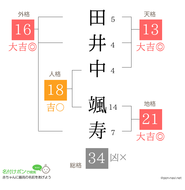 田井中 颯寿さんの姓名判断結果