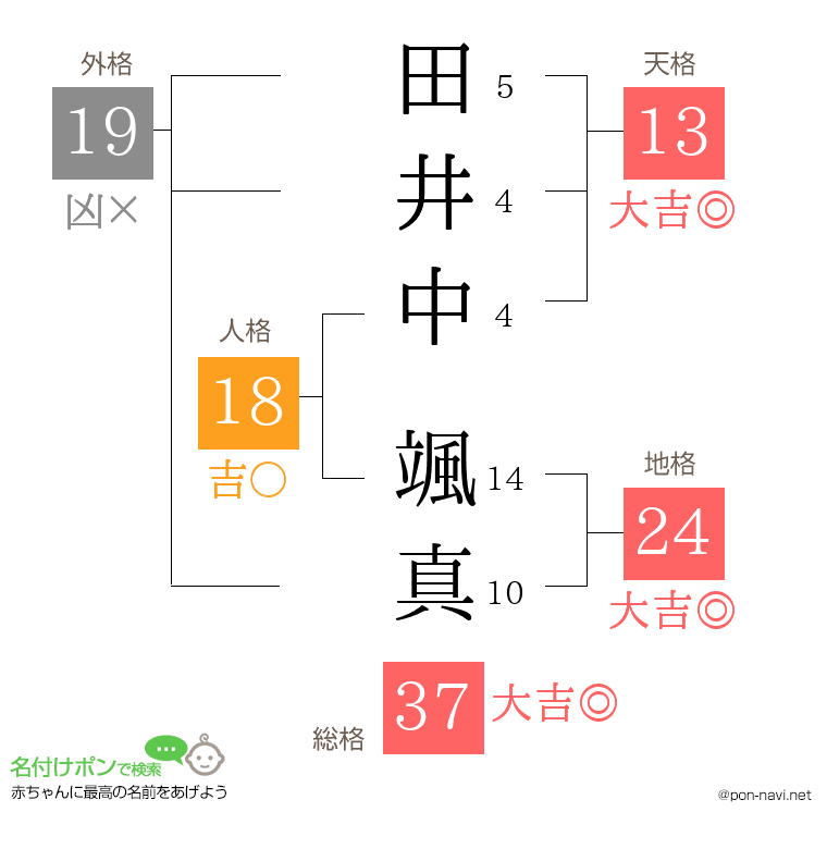 田井中 颯真さんの姓名判断結果