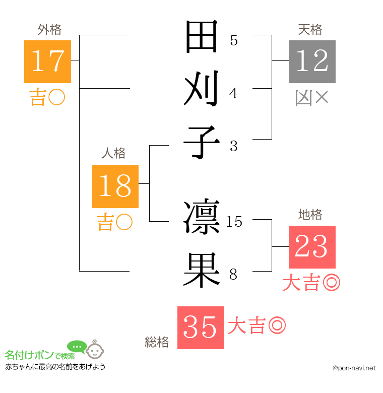 田刈子 凛果さんの姓名判断結果