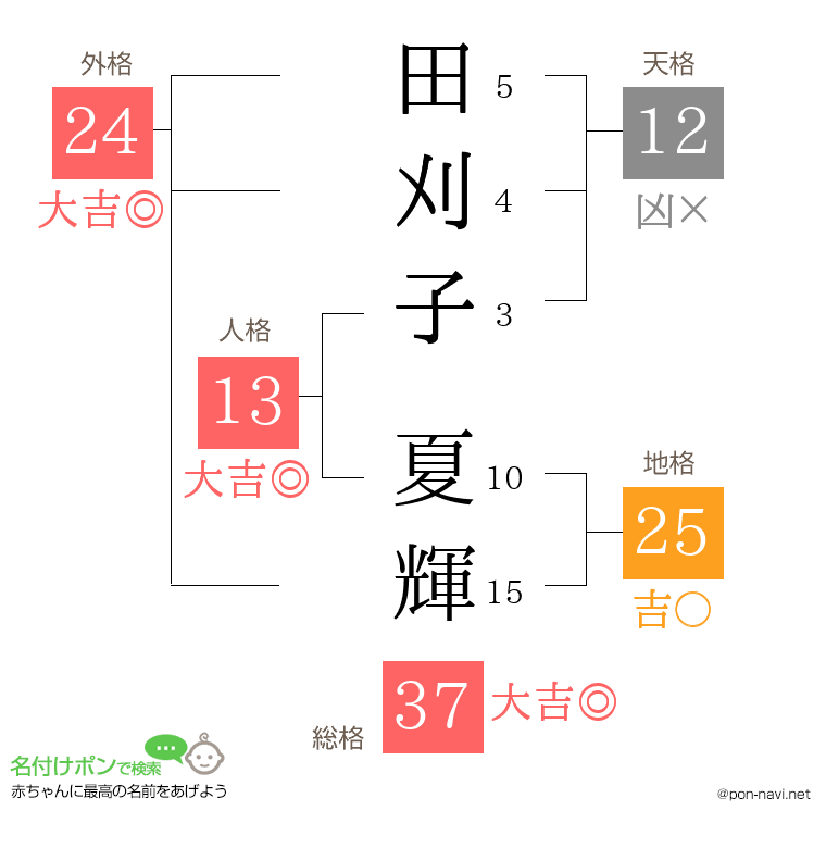 田刈子 夏輝さんの姓名判断結果