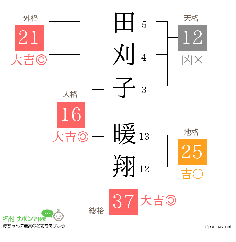 田刈子 暖翔さんの姓名判断結果