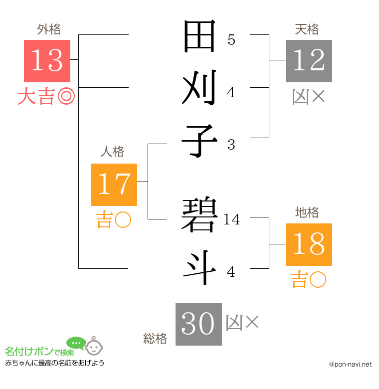 田刈子 碧斗さんの姓名判断結果