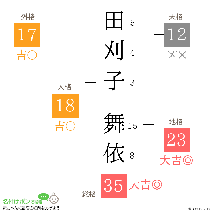 田刈子 舞依さんの姓名判断結果