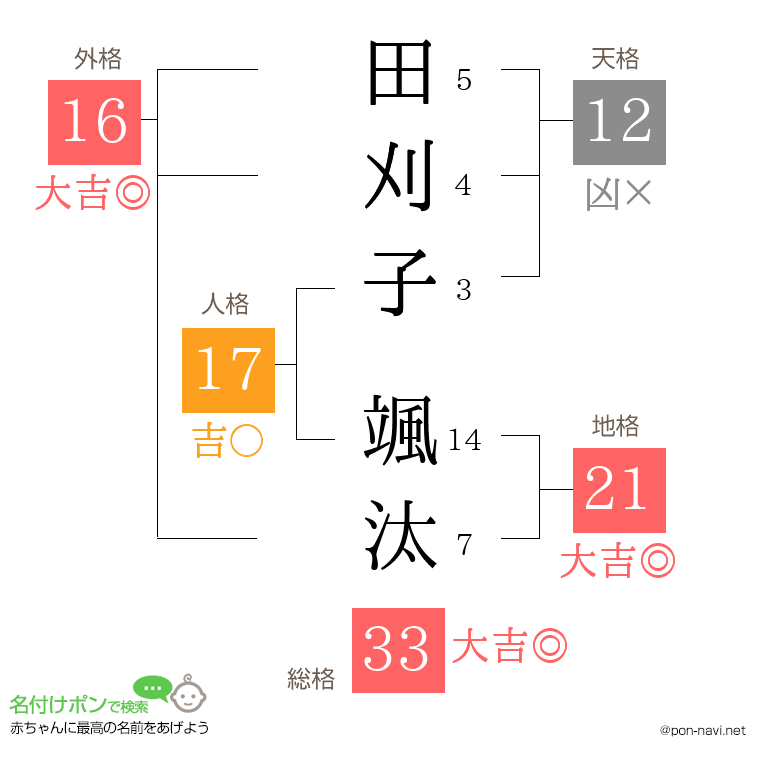 田刈子 颯汰さんの姓名判断結果