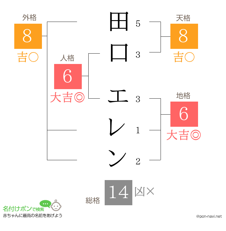 田口 エレンさんの姓名判断結果