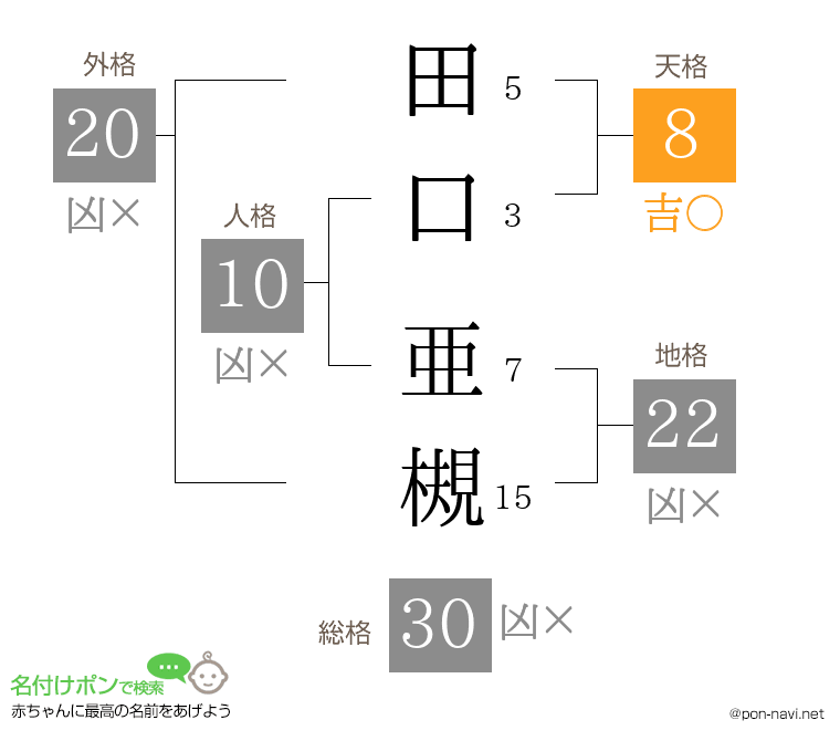 田口 亜槻さんの姓名判断結果