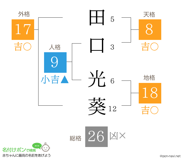 田口 光葵さんの姓名判断結果