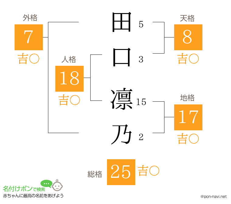 田口 凛乃さんの姓名判断結果