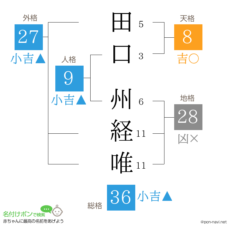 田口 州経唯さんの姓名判断結果