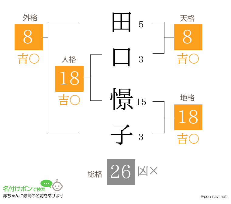 田口 憬子さんの姓名判断結果