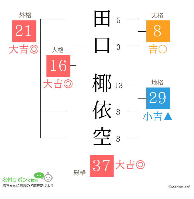 田口 椰依空さんの姓名判断結果