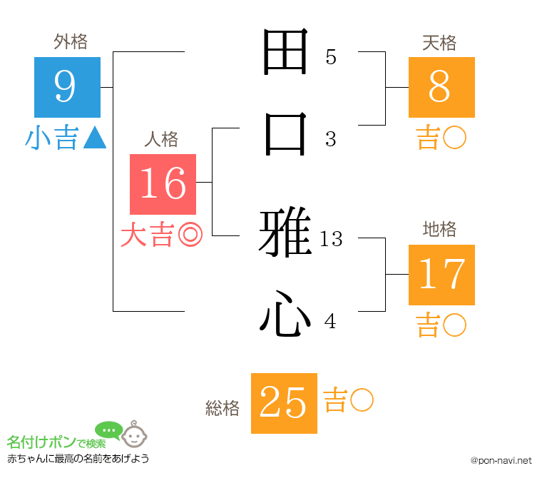 田口 雅心さんの姓名判断結果