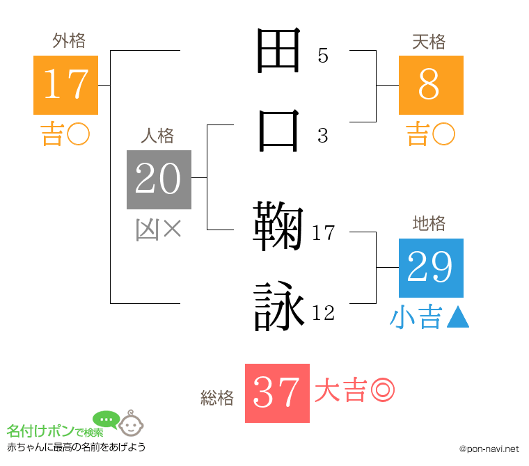 田口 鞠詠さんの姓名判断結果
