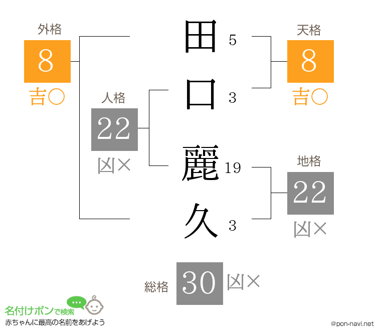 田口 麗久さんの姓名判断結果