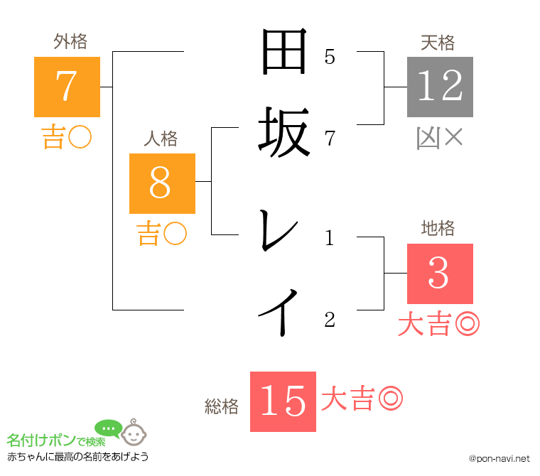 田坂 レイさんの姓名判断結果