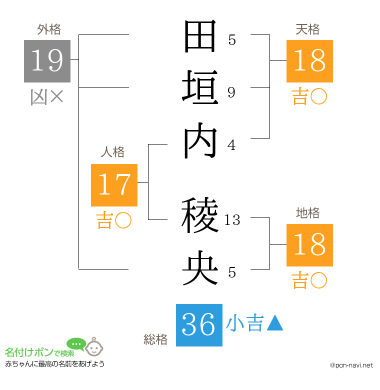 田垣内 稜央さんの姓名判断結果