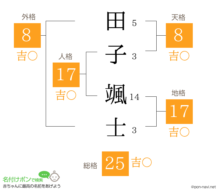 田子 颯士さんの姓名判断結果